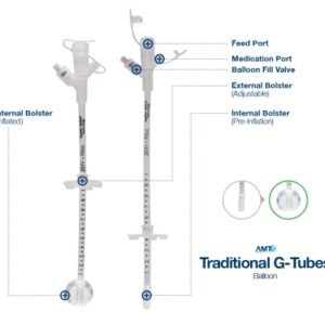 Y-Port Balloon Gastrostomy Tube Kit AMT 14 Fr. Silicone Sterile
