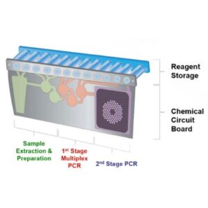 Molecular Reagent BioFire SpotFire Respiratory / Sore Throat Panel CLIA Waived For BioFire SpotFire System 30 Tests