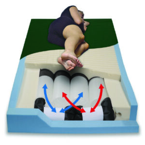Bed Mattress PressureGuard CFT Therapeutic Type 35 X 75 X 7 Inch