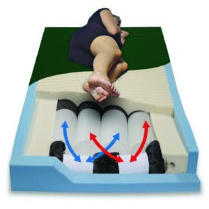Bariatric Mattress PressureGuard CFT Non-Powered Pressure Redistribution Type 48 X 80 X 7 Inch