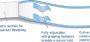 Leg Bag Strap Urocare Upper Leg, NonSterile, Fits: 9 to 15 Inch D
